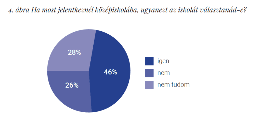December 2-ig lehet jelentkezni a központi írásbeli felvételi vizsgára 2 grafikon1